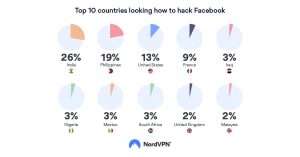 Facebook Hack! Your Facebook page was “Liked” by Hackers 2 facebook hack