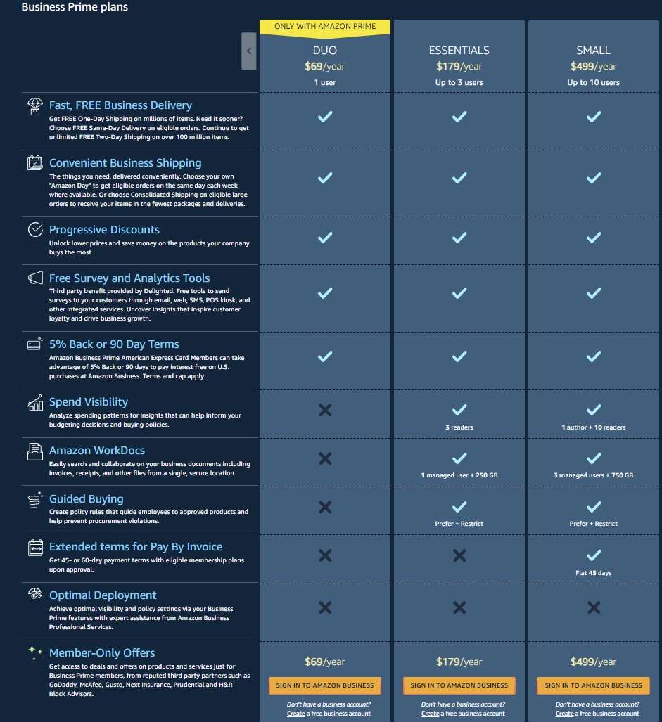 Top 8 Benefits of Creating an Amazon Business Account 2 amazon business account