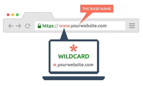 Ultimate Guide To SSL Certificates 2 Wildcard SSL certificate