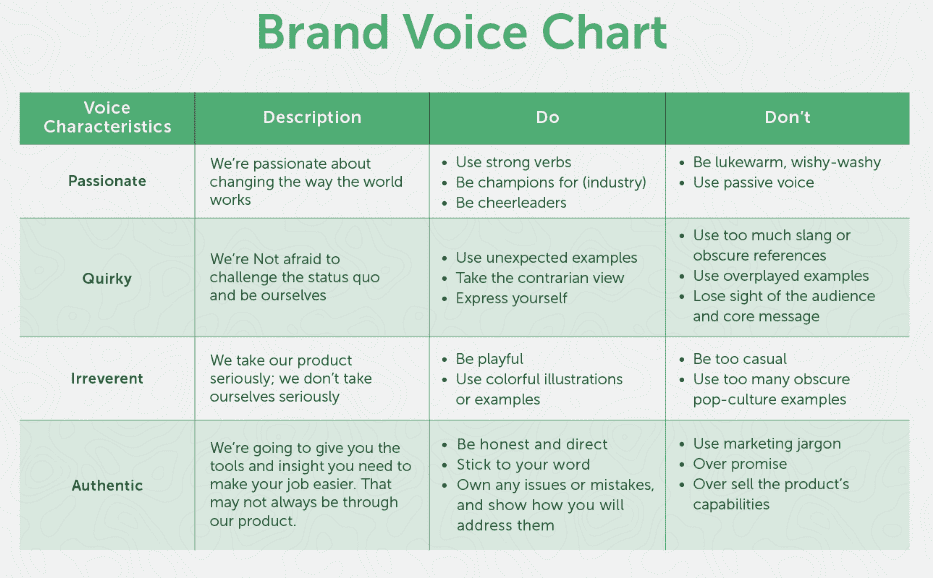 How to Refine Your Voice/Brand as a Lifestyle Blogger? 2 blogger life