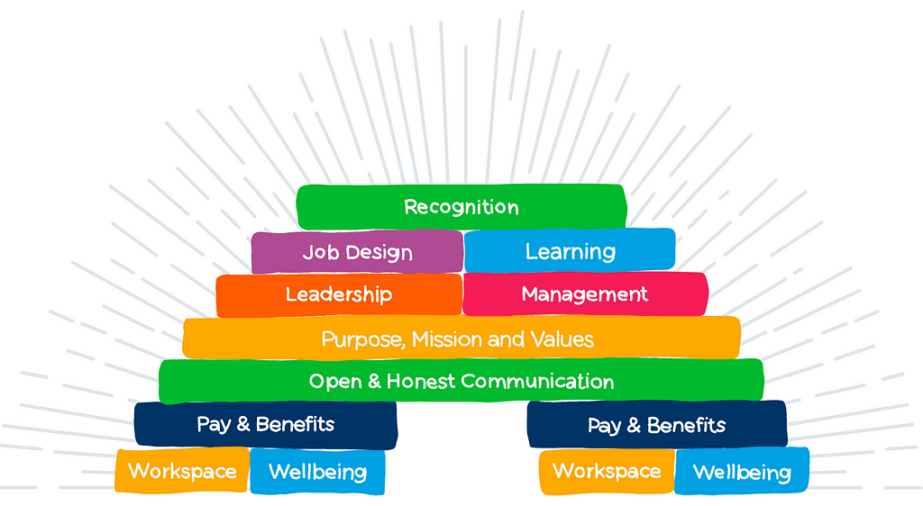 what is employee engagement