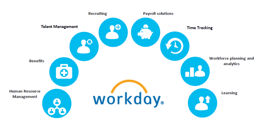 Workday HCM