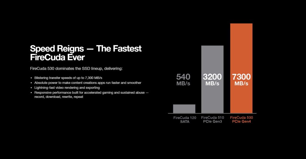 Seagate firecuda 530 Performance