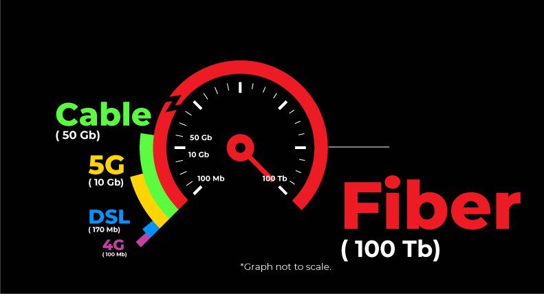 Understanding the difference between fiber vs cable internet - which one is better? 2 what is fiber vs cable internet