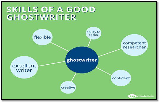 Become a Highly Paid Ghostwriter