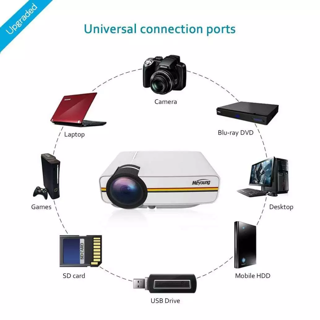 Meyoung TC80 LED Mini Projector