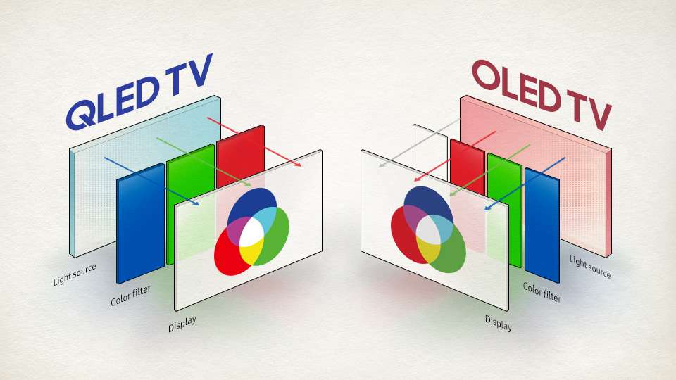 OLED vs QLED