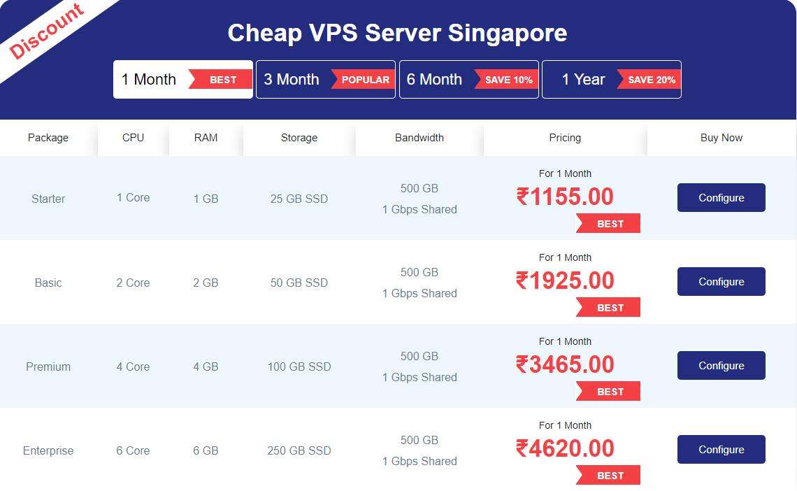 VPS Servers list