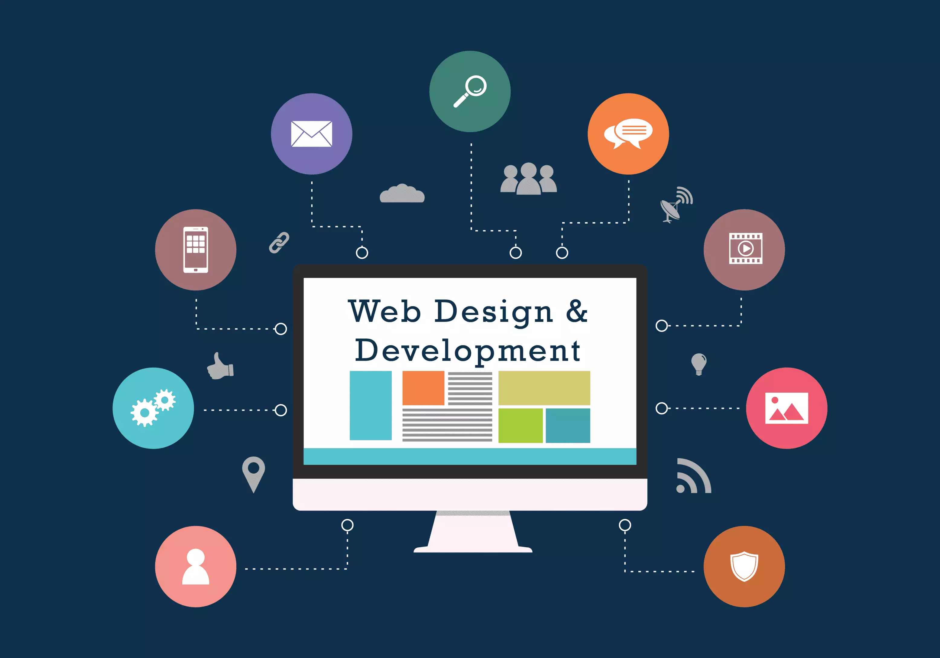 website design Dubai